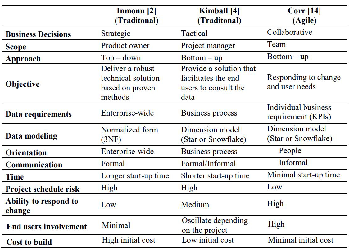 10 Proven Agile Estimation Techniques for Software Projects