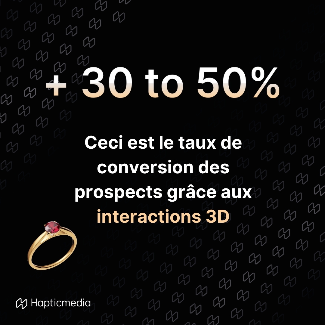 Les chiffres des interactions 3D par Hapticmedia 