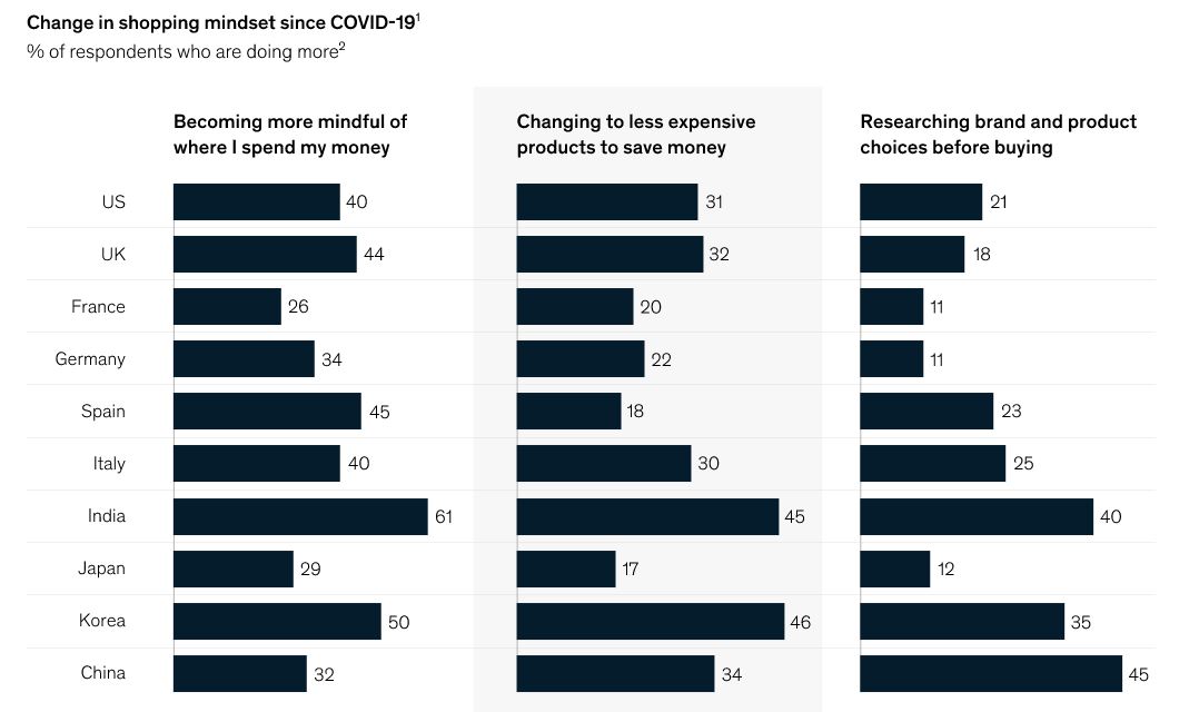 Changing consumer behaviors 1