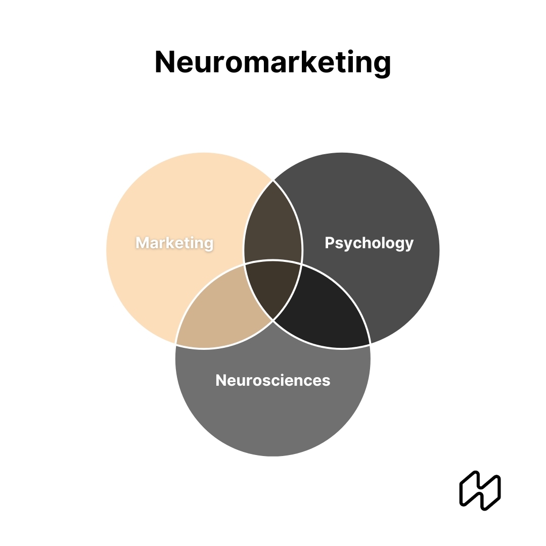 Image neuromarketing interdisciplinary field