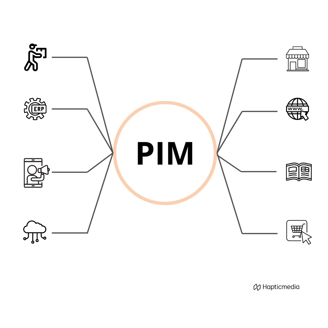 Schéma du fonctionnement PIM