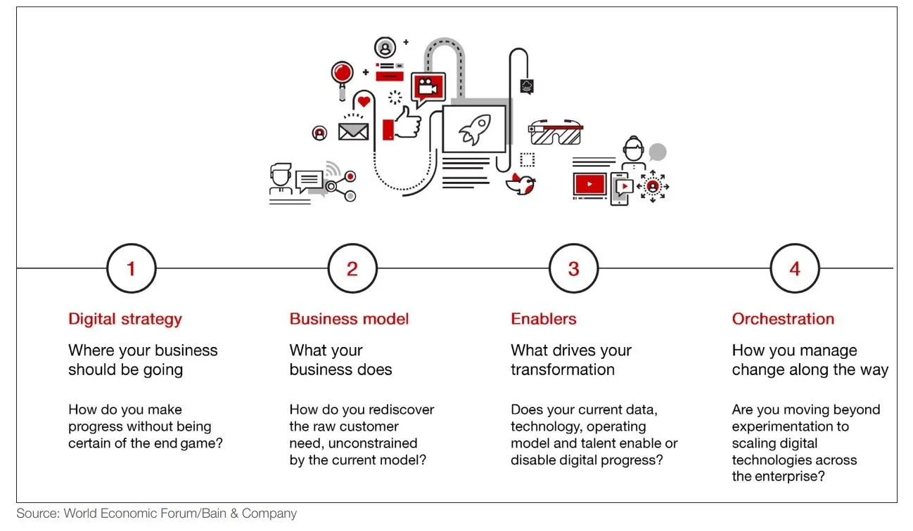 digital-strategy-bain-company.webp