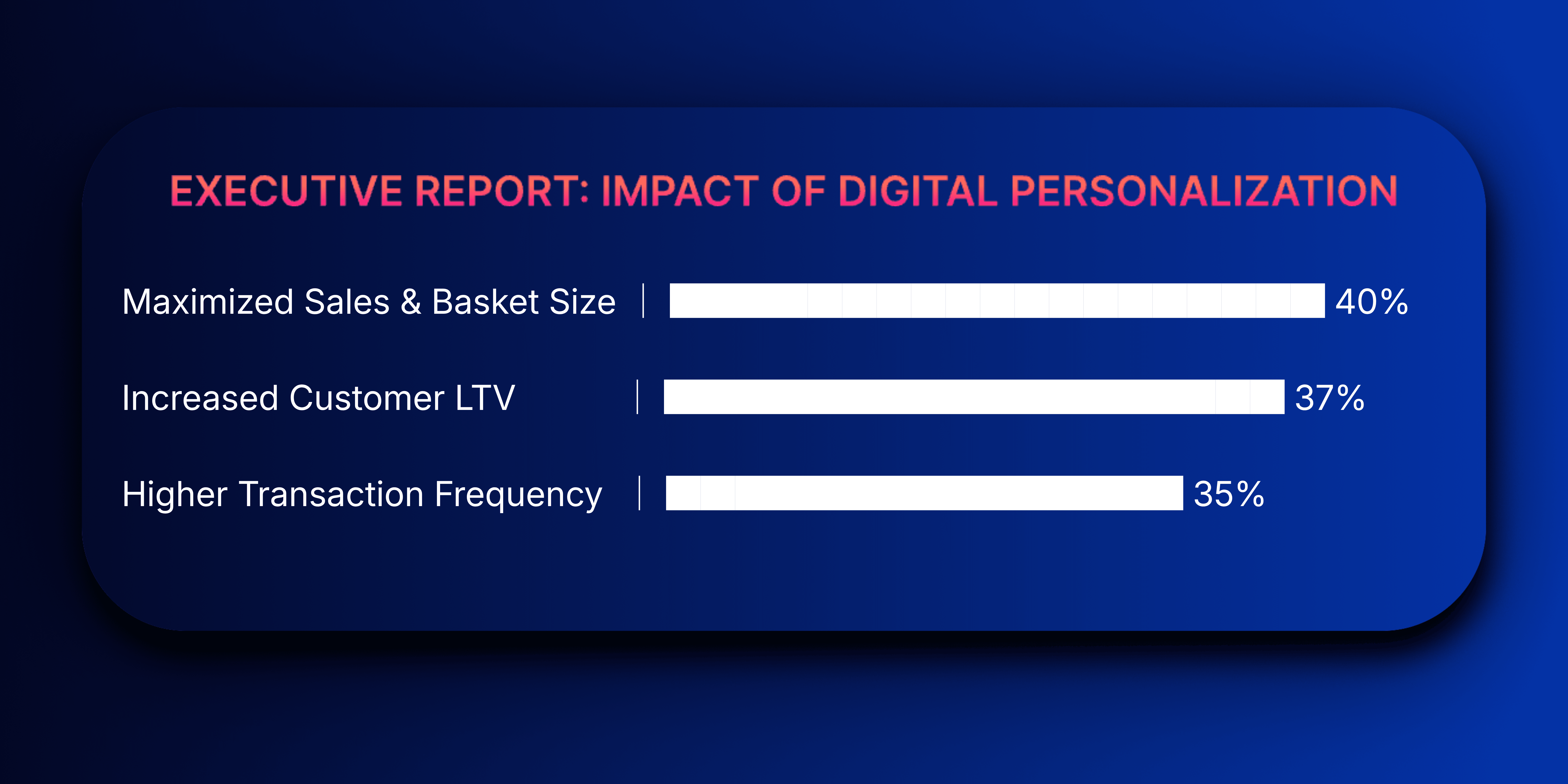 impactofdigitalpersonalizationbyhapticmedia.png