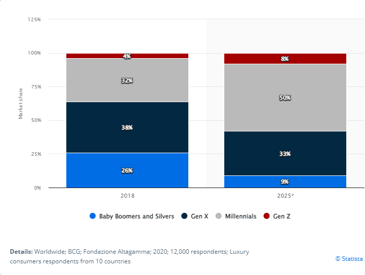 statista 2024_gen.PNG
